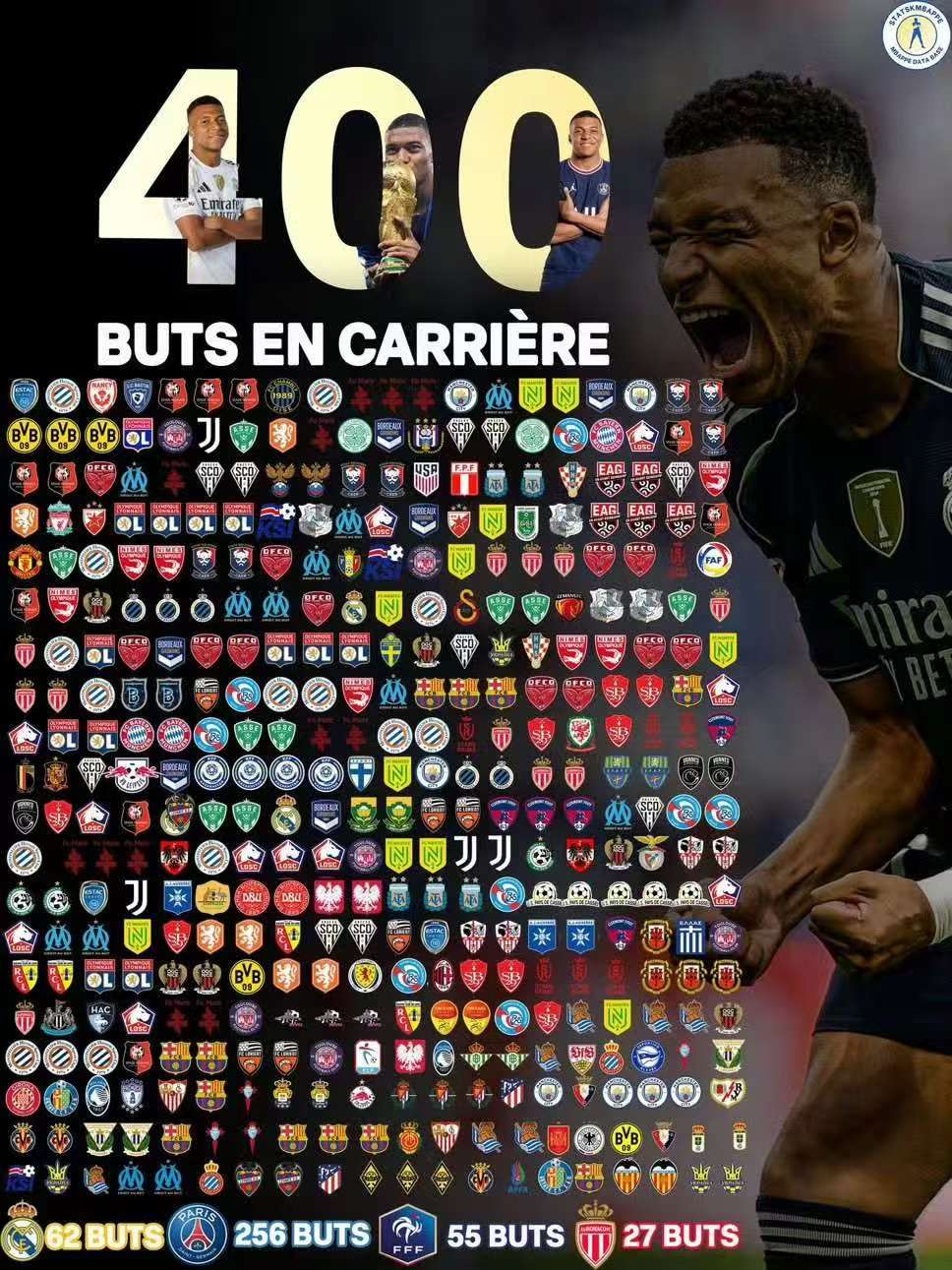 Real Madridin valkoisesta Ranskan siniseen, 26-vuotiaan Mbappén legenda on syntymässä.